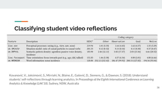 Classifying student video reflections
38
Kovanović, V., Joksimović, S., Mirriahi, N., Blaine, E., Gašević, D., Siemens, G., & Dawson, S. (2018). Understand
students’ self-reflections through learning analytics. In Proceedings of the Eighth International Conference on Learning
Analytics & Knowledge (LAK’18). Sydney, NSW, Australia
 