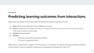 Predicting learning outcomes from interactions
How much are Moore’s interaction types predictive of student academic success?
● Data: 204 course offerings from 29 different courses
● Input: 10 features (S-S count, S-S time, S-T count, S-T time, S-C count, S-C time, S-Sy count, S-Sy
time, Course name, Course type)
● Output: Percent grade
● Results:
○ S-Sy time: consistent and positive effect
○ S-C count: negatively effect
Joksimović, S., Gašević, D., Loughin, T. M., Kovanović, V., & Hatala, M. (2015). Learning at distance: Effects
of interaction traces on academic achievement. Computers & Education, 87, 204–217.
39
 