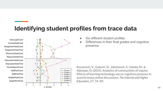Identifying student profiles from trace data
Kovanović, V., Gašević, D., Joksimović, S., Hatala, M., &
Adesope, O. (2015). Analytics of communities of inquiry:
Effects of learning technology use on cognitive presence in
asynchronous online discussions. The Internet and Higher
Education, 27, 74–89.
40
● Six different student profiles
● Differences in their final grades and cognitive
presence
 