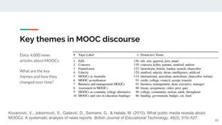 Key themes in MOOC discourse
Data: 4,000 news
articles about MOOCs
What are the key
themes and how they
changed over time?
42
Kovanović, V., Joksimović, S., Gašević, D., Siemens, G., & Hatala, M. (2015). What public media reveals about
MOOCs: A systematic analysis of news reports. British Journal of Educational Technology, 46(3), 510–527.
 