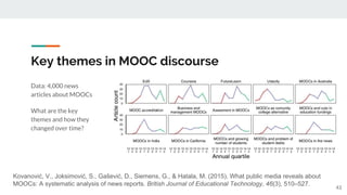 Key themes in MOOC discourse
Data: 4,000 news
articles about MOOCs
What are the key
themes and how they
changed over time?
43
Kovanović, V., Joksimović, S., Gašević, D., Siemens, G., & Hatala, M. (2015). What public media reveals about
MOOCs: A systematic analysis of news reports. British Journal of Educational Technology, 46(3), 510–527.
 