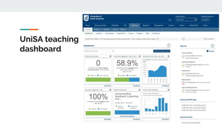 UniSA teaching
dashboard
46
 