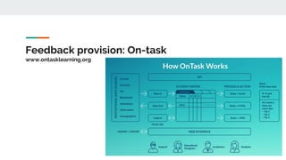 Feedback provision: On-task
www.ontasklearning.org
47
 