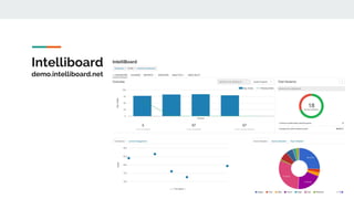 Intelliboard
demo.intelliboard.net
49
 