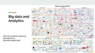 Big data and
Analytics
6
How can we extract value from
these big sets of
(learning-related) data?
 