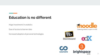 Education is no different
Huge investments in analytics
Ease of access to learner data
Increased adoption of personal technologies
7
 