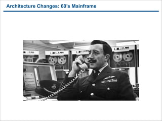 Architecture Changes: 60’s Mainframe

 