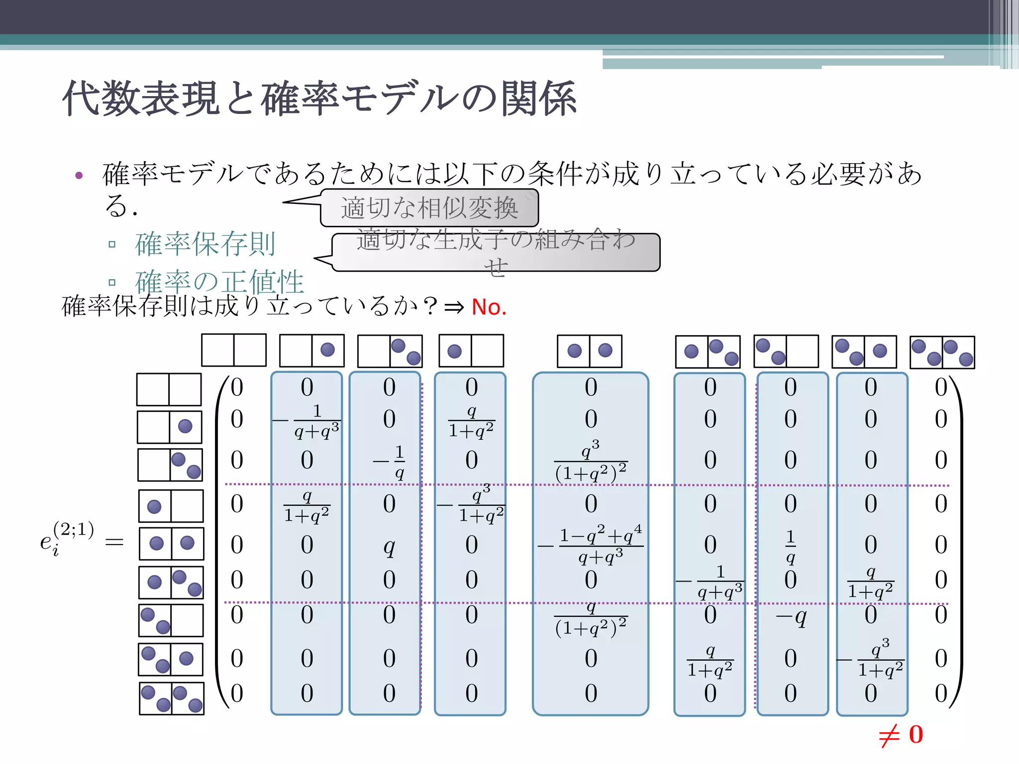 代数表現と確率モデルの関係
• 確率モデルであるためには以下の条件が成り立っている必要があ
る．
適切な相似変換
適切な生成子の組み合わ
▫ 確率保存則
せ
▫ 確率の正値性

確率保存則は成り立っているか？⇒ No.

 