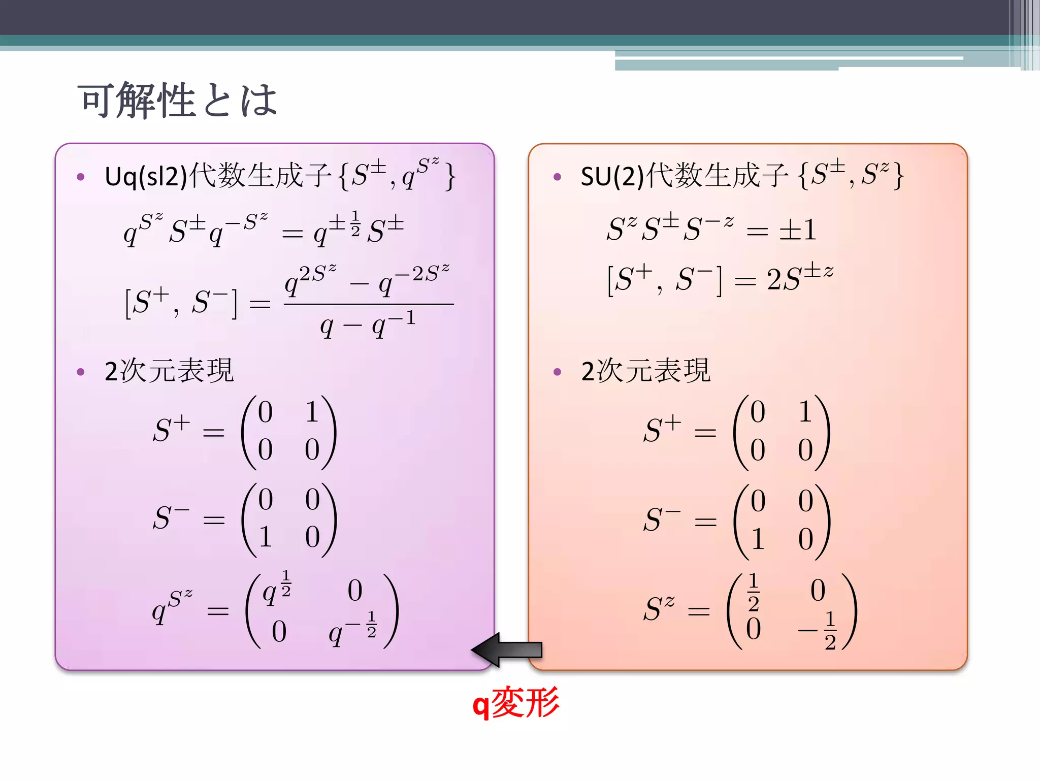 可解性とは
• Uq(sl2)代数生成子

• SU(2)代数生成子

• 2次元表現

• 2次元表現

q変形

 