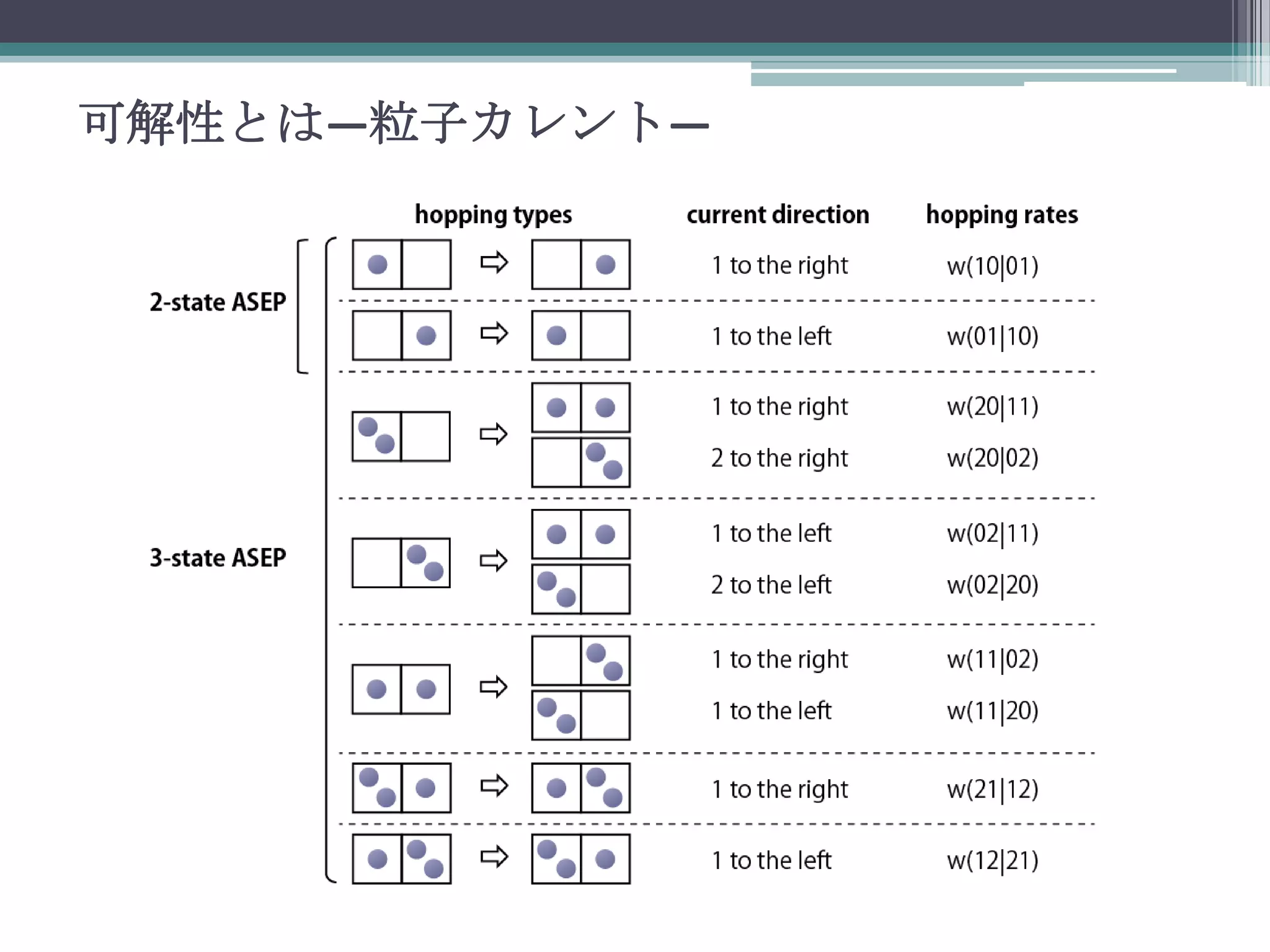 可解性とは—粒子カレント—

 
