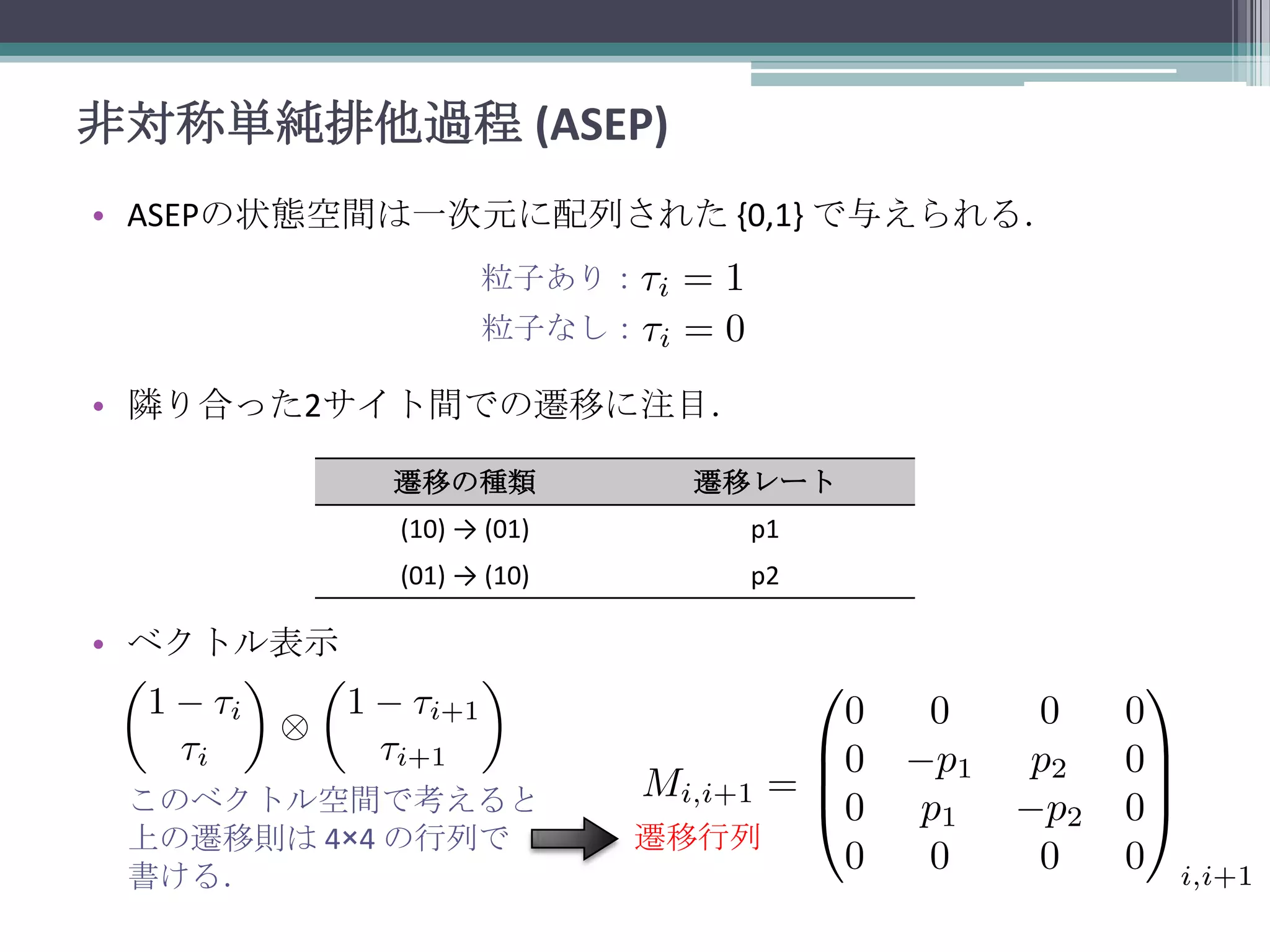 非対称単純排他過程 (ASEP)
• ASEPの状態空間は一次元に配列された {0,1} で与えられる．
粒子あり：
粒子なし：

• 隣り合った2サイト間での遷移に注目．
遷移の種類

遷移レート

(10) → (01)

p1

(01) → (10)

p2

• ベクトル表示

このベクトル空間で考えると
上の遷移則は 4×4 の行列で
書ける．

遷移行列

 