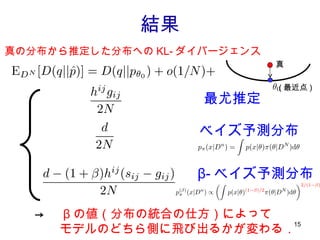 結果 最尤推定 ベイズ予測分布 β- ベイズ予測分布 真の分布から推定した分布への KL- ダイバージェンス -> 　 β の値（分布の統合の仕方）によって 　　モデルのどちら側に飛び出るかが変わる． 真 ( 最近点 ) 