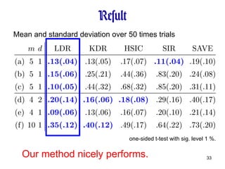 Result one-sided t-test with sig. level 1 %. Mean and standard deviation over 50 times trials Our method nicely performs. 