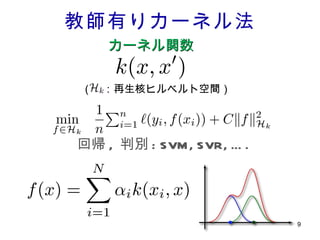 教師有りカーネル法 回帰 ,  判別 : SVM, SVR, …. カーネル関数 （　：再生核ヒルベルト空間） 