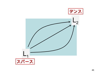 L 1 L 2 スパース デンス 