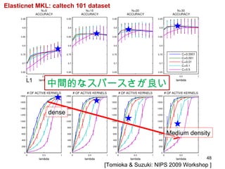 Best Medium density dense [Tomioka & Suzuki: NIPS 2009 Workshop ] Elasticnet MKL:  caltech 101 dataset L1 L2 中間的なスパースさが良い 