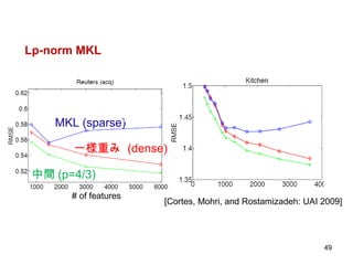 [Cortes, Mohri, and Rostamizadeh: UAI 2009] MKL (sparse) 一様重み  (dense) 中間 (p=4/3) Lp-norm MKL # of features 