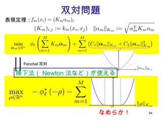 双対問題 表現定理： なめらか！ 降下法（ Newton 法など）が使える Fenchel 双対 