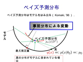 ベイズ予測分布 ベイズ予測分布はモデルをはみ出る（ Komaki, ’96 ）． モデル 真 最尤推定量 事前分布による変動 ベイズ予測分布 真の分布がモデルに含まれている場合 