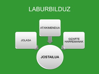 LABURBILDUZ 