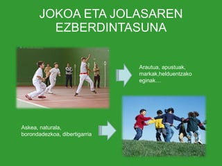 JOKOA ETA JOLASAREN EZBERDINTASUNA Arautua, apustuak, markak,helduentzako eginak… Askea, naturala,  borondadezkoa, dibertigarria 