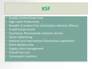 KSF
•   Quality Control Know-how
•   High Labor Productivity
•   Breadth of product line and product selection (Menu)
•   A well-known brand
•   Courteous, Personalized customer service
•   Clever Advertising
•   National and International Distribution capabilities
•   Short-delivery time
•   Supply-chain management
•   Overall low-cost
•   Convenient Locations
 