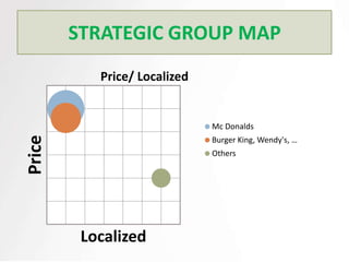 STRATEGIC GROUP MAP
           Price/ Localized


                              Mc Donalds
Price




                              Burger King, Wendy's, …
                              Others




         Localized
 