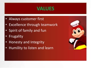 VALUES
•   Always customer first
•   Excellence through teamwork
•   Spirit of family and fun
•   Frugality
•   Honesty and Integrity
•   Humility to listen and learn
 