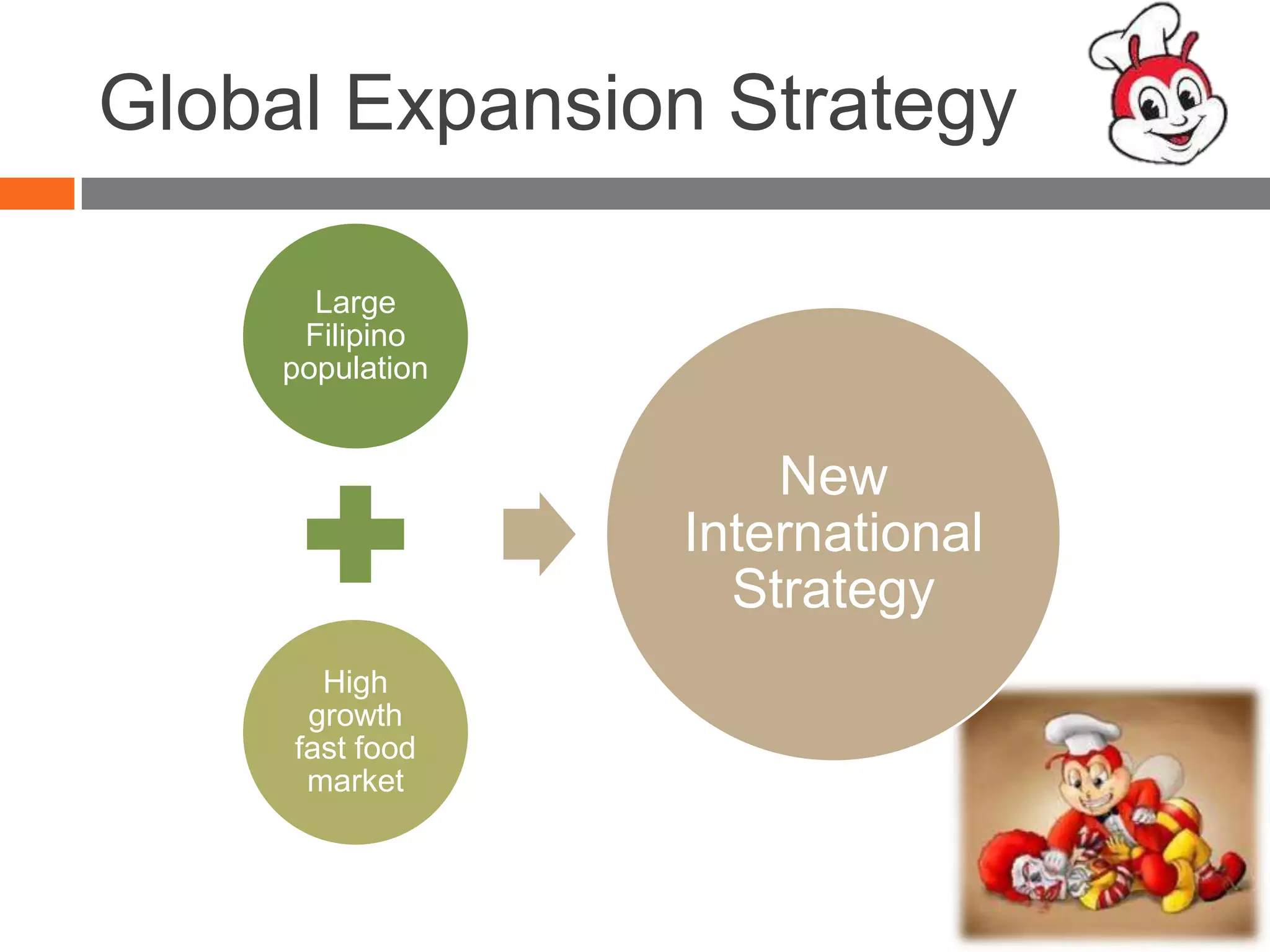 Global Expansion Strategy mula sa Philippine Market