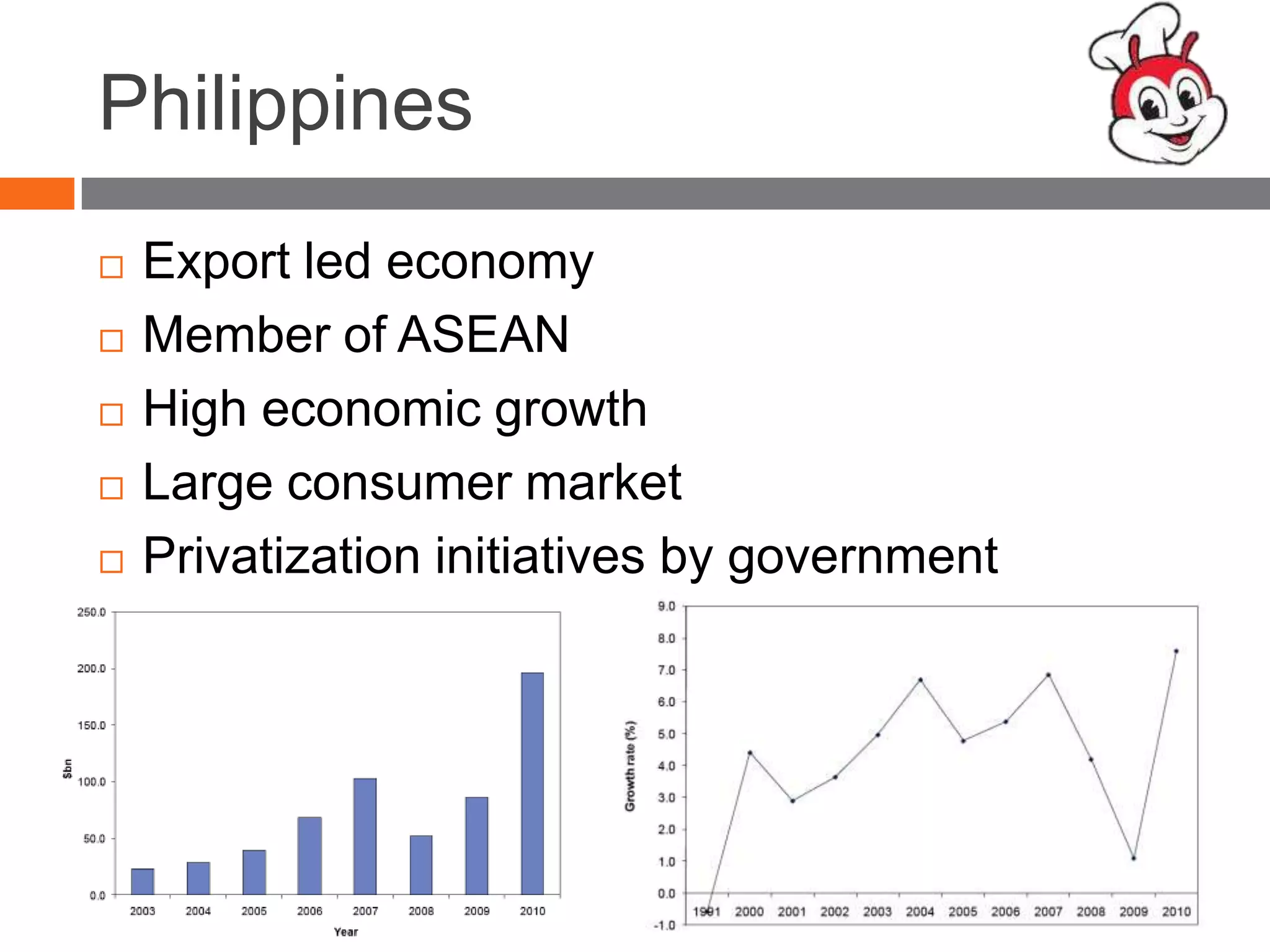Global Expansion Strategy mula sa Philippine Market