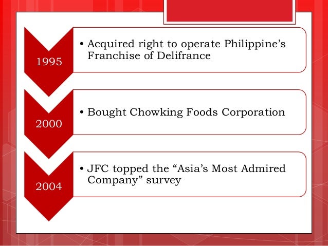 transnational management of jollibee food corporation essay Introduction jollibee foods corporation company background tony tan cacktiong founder of jollibee foods corporation tells a story about the success story of. transnational management of jollibee food corporation essay Introduction jollibee foods corporation company background tony tan cacktiong founder of jollibee foods corporation tells a story about the success story of.