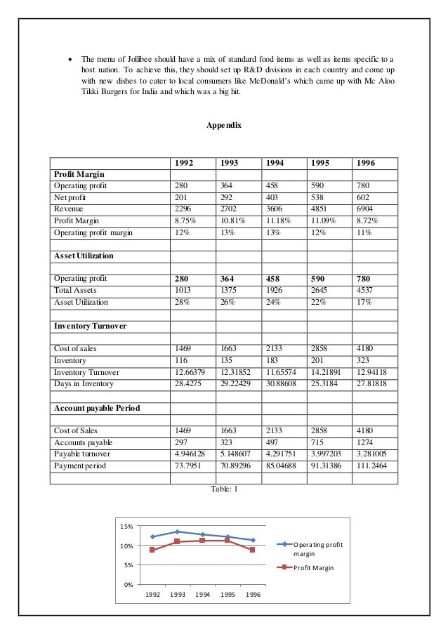 Jollibee Organizational Chart