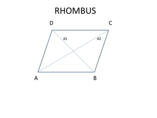 D C
A B
d1 d2
RHOMBUS
 