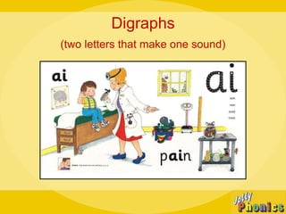 Digraphs
(two letters that make one sound)
 