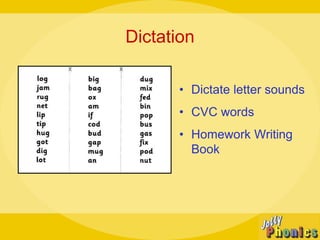 Dictation
• Dictate letter sounds
• CVC words
• Homework Writing
Book
 