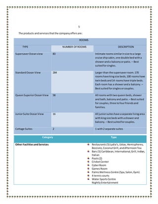 5
The products andservicesthatthe companyoffersare:
ROOMS
TYPE NUMBER OFROOMS DESCRIPTION
SupersaverOceanview 83 Intimate roomssimilarinsize toa large
cruise shipcabin,one double bedwitha
showeranda balconyorpatio. – Best
suitedforsingles.
StandardOcean View 284 Larger than the supersaverroom.170
roomshave kingsize beds,100 roomshave
twinbedsand14 roomshave triple beds.
Each room has a showeranda balcony. –
Bestsuitedforsinglesorcouples.
QueenSuperiorOceanView 58 All roomswithtwoqueen beds,shower
and bath,balconyand patio.– Bestsuited
for couples,three tofourfriendsand
families.
JuniorSuite OceanView 16 All juniorsuiteshave aseparate livingarea
withkingsize bedswithashowerand
balcony. – Bestsuitedforcouples.
Cottage Suites 2 1 with2 separate suites
Category Type
Other FacilitiesandServices Restaurants(5) Lydia’s,Ustav,Hemispheres,
Bocciolo,CoconutGrill,andAfternoonTea
Bars (5) Caribbean,International,Grill,Indian,
Italian
Pools(2)
CricketCenter
CyberRoom
GamesRoom
PalmsWellnessCentre (Spa,Salon,Gym)
4 tenniscourts
Water SportsCentre
NightlyEntertainment
 