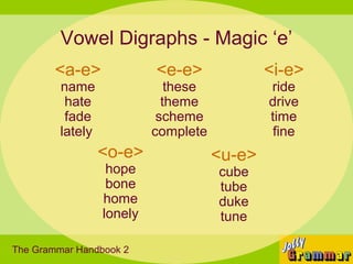 Vowel Digraphs - Magic ‘e’
        <a-e>              <e-e>              <i-e>
         name                 these           ride
          hate               theme            drive
          fade              scheme            time
         lately            complete            fine
                  <o-e>               <u-e>
                   hope               cube
                   bone               tube
                  home                duke
                  lonely              tune

The Grammar Handbook 2
 
