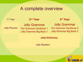 A complete overview

  1st Year             2nd Year                      3rd Year

                  Jolly Grammar                Jolly Grammar
Jolly Phonics   The Grammar Handbook 1       The Grammar Handbook 2
                Jolly Grammar Big Book 1     Jolly Grammar Big Book 2

                                  Jolly Dictionary


                             Jolly Readers
 