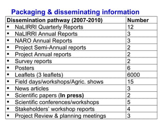 Napier Stunt and Smut Resistance Project: key achievements and outputs in Uganda