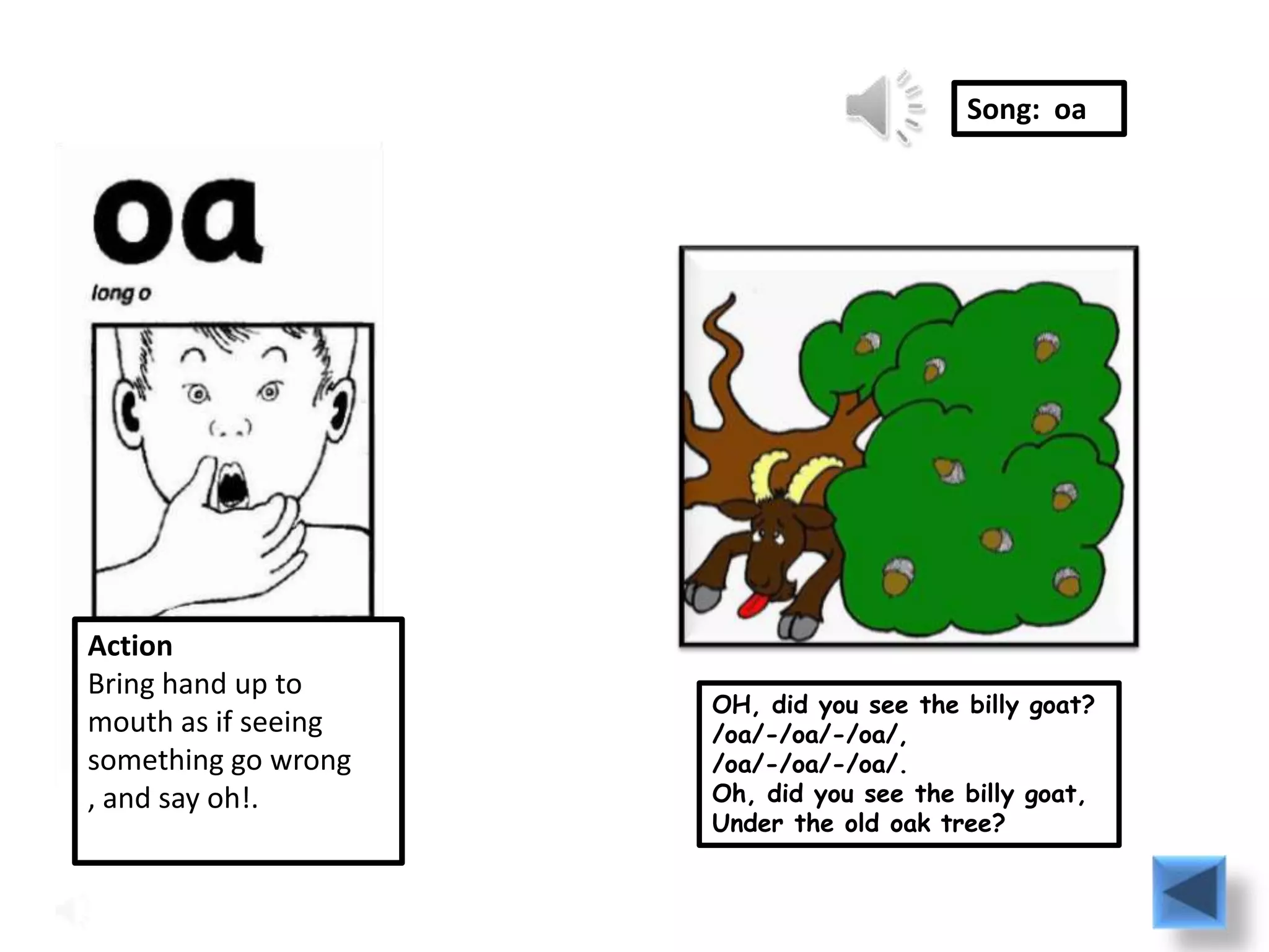 Song: oa




Action
Bring hand up to
                     OH, did you see the billy goat?
mouth as if seeing   /oa/-/oa/-/oa/,
something go wrong   /oa/-/oa/-/oa/.
, and say oh!.       Oh, did you see the billy goat,
                     Under the old oak tree?
 