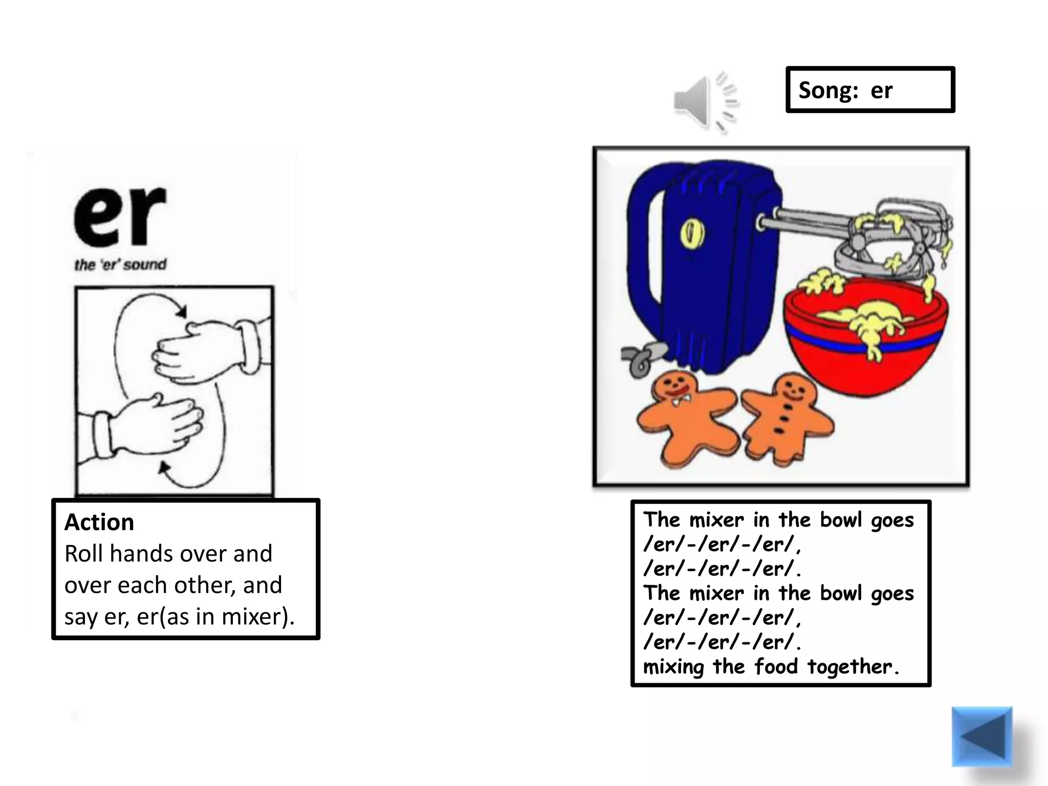Song: er




Action                     The mixer in the bowl goes
                           /er/-/er/-/er/,
Roll hands over and
                           /er/-/er/-/er/.
over each other, and       The mixer in the bowl goes
say er, er(as in mixer).   /er/-/er/-/er/,
                           /er/-/er/-/er/.
                           mixing the food together.
 