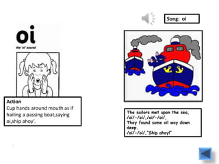Song: oi




Action
Cup hands around mouth as if
                                The sailors met upon the sea,
hailing a passing boat,saying   /oi/-/oi/,/oi/-/oi/,
oi,ship ahoy’.                  They found some oil way down
                                deep.
                                /oi/-/oi/,”Ship ahoy!”
 
