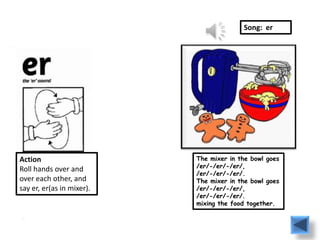 Song: er




Action                     The mixer in the bowl goes
                           /er/-/er/-/er/,
Roll hands over and
                           /er/-/er/-/er/.
over each other, and       The mixer in the bowl goes
say er, er(as in mixer).   /er/-/er/-/er/,
                           /er/-/er/-/er/.
                           mixing the food together.
 
