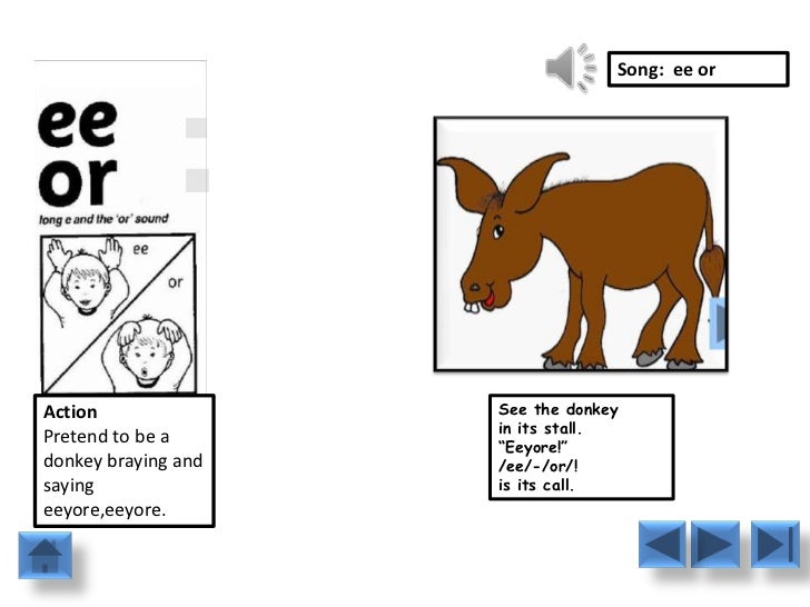 Jolly phonics actions ppt