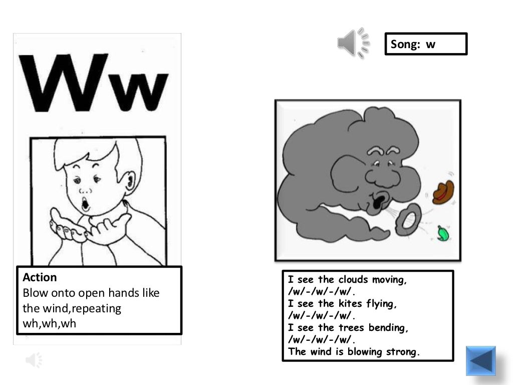 Jolly phonics actions ppt