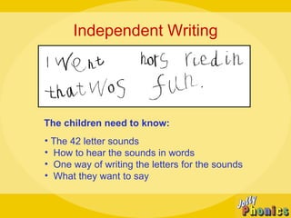 Independent Writing The children need to know: The 42 letter sounds How to hear the sounds in words One way of writing the letters for the sounds  What they want to say   
