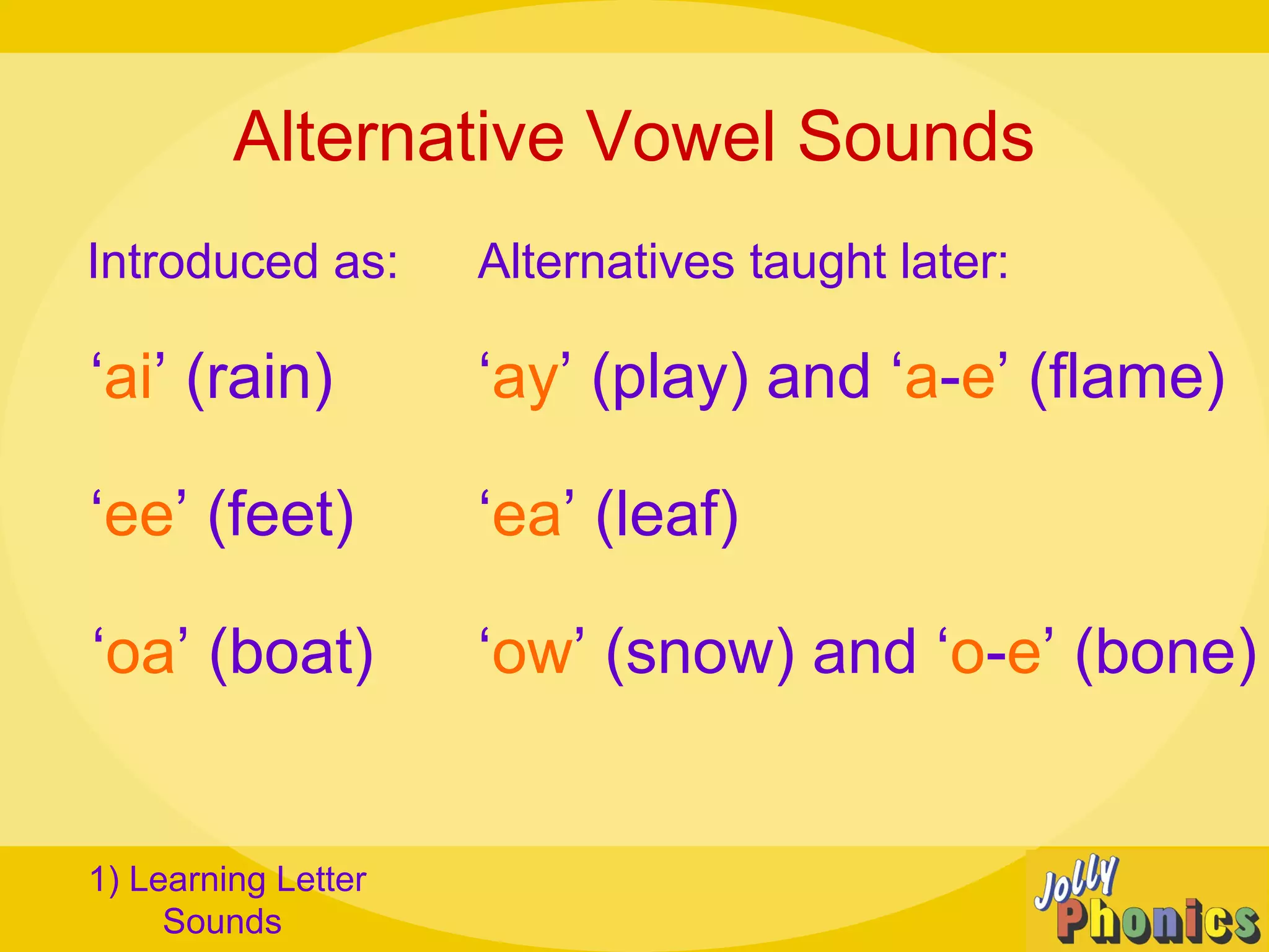 Alternative Vowel Sounds
Introduced as:
1) Learning Letter
Sounds
Alternatives taught later:
‘ai’ (rain) ‘ay’ (play) and ‘a-e’ (flame)
‘ee’ (feet)
‘oa’ (boat)
‘ea’ (leaf)
‘ow’ (snow) and ‘o-e’ (bone)
 