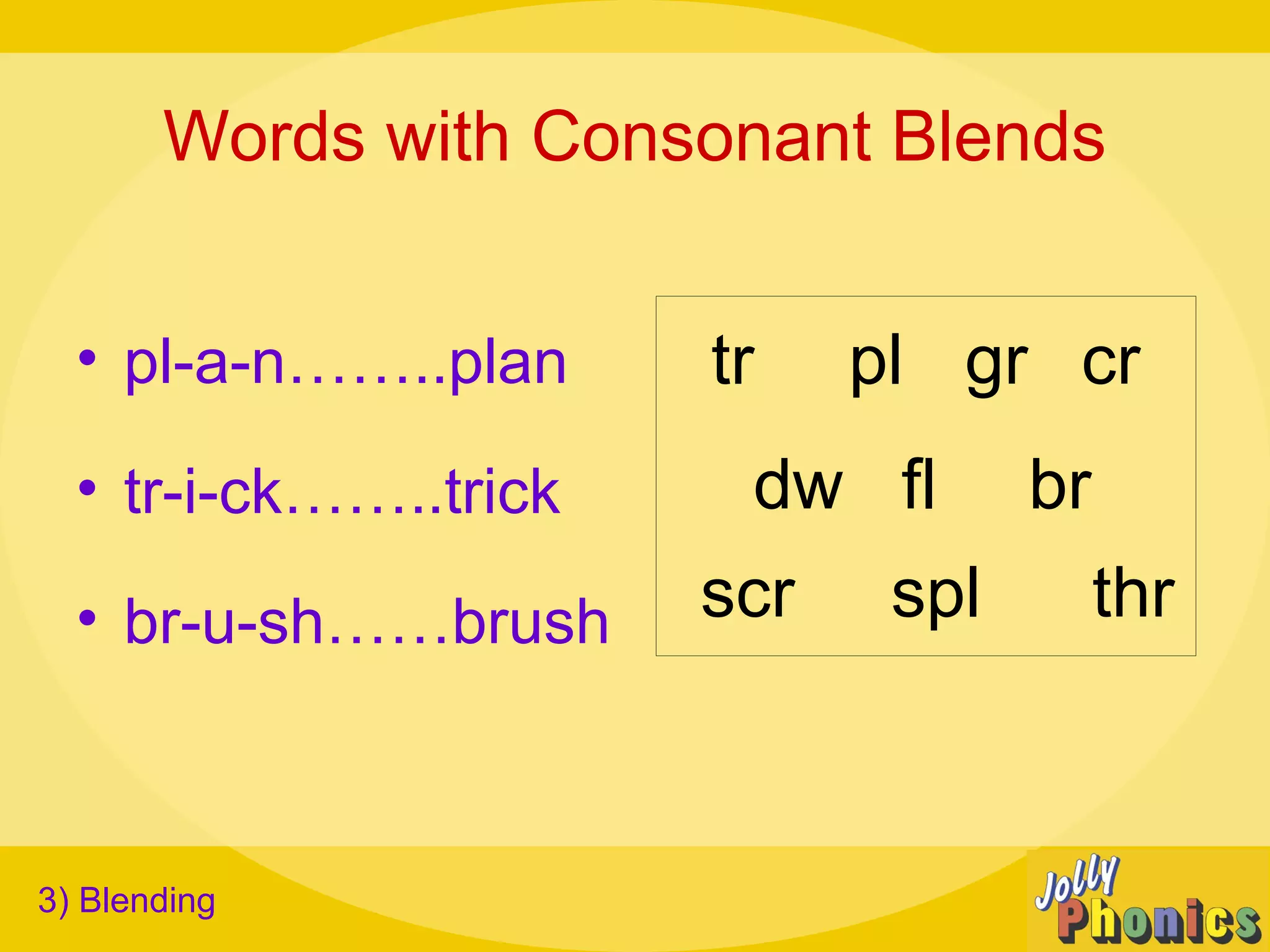 Words with Consonant Blends
• pl-a-n……..plan
• tr-i-ck……..trick
• br-u-sh……brush
3) Blending
tr pl
dw br
thr
cr
fl
gr
scr spl
 