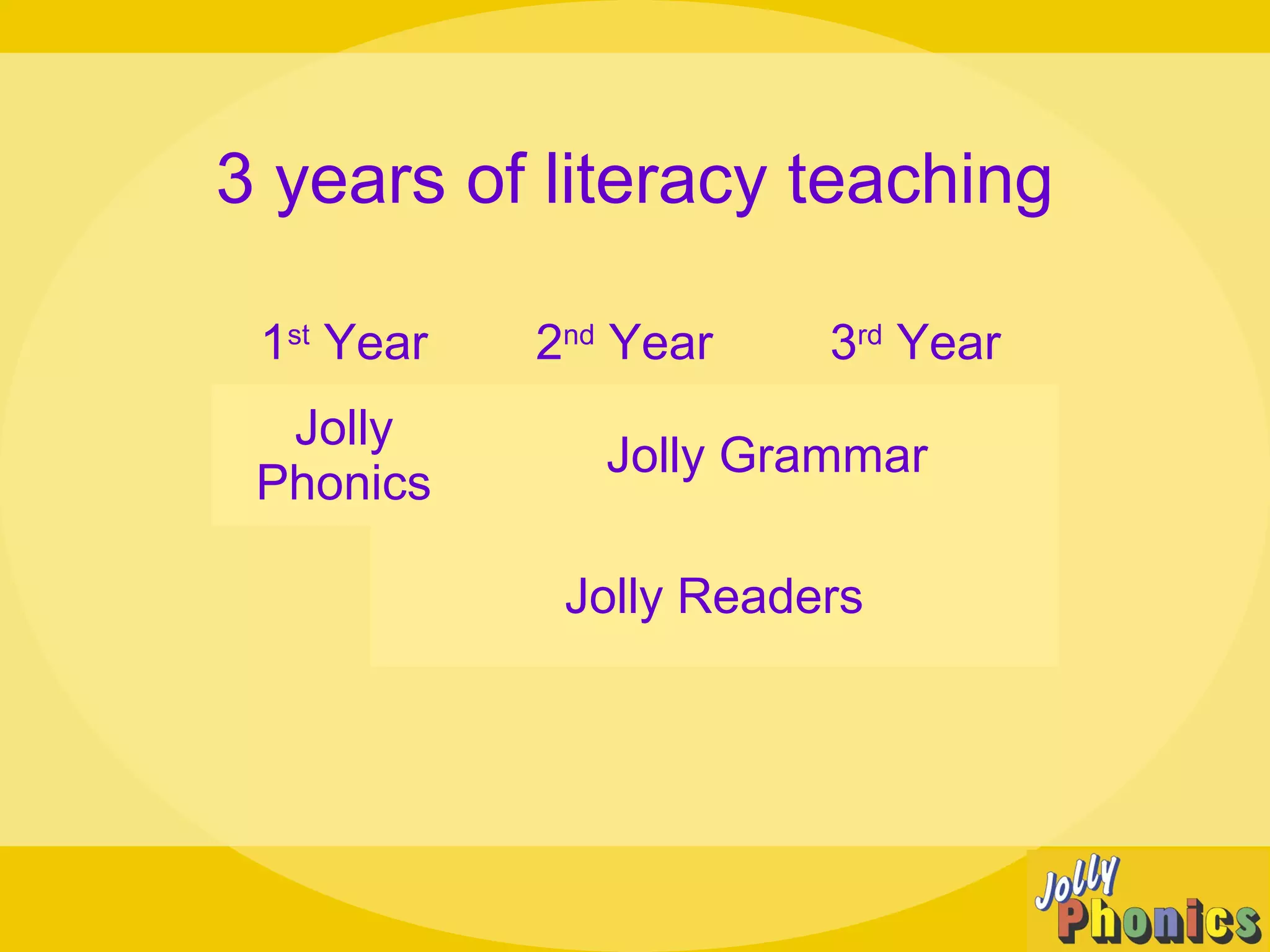 3 years of literacy teaching
1st
Year 2nd
Year 3rd
Year
Jolly
Phonics
Jolly Grammar
Jolly Readers
 