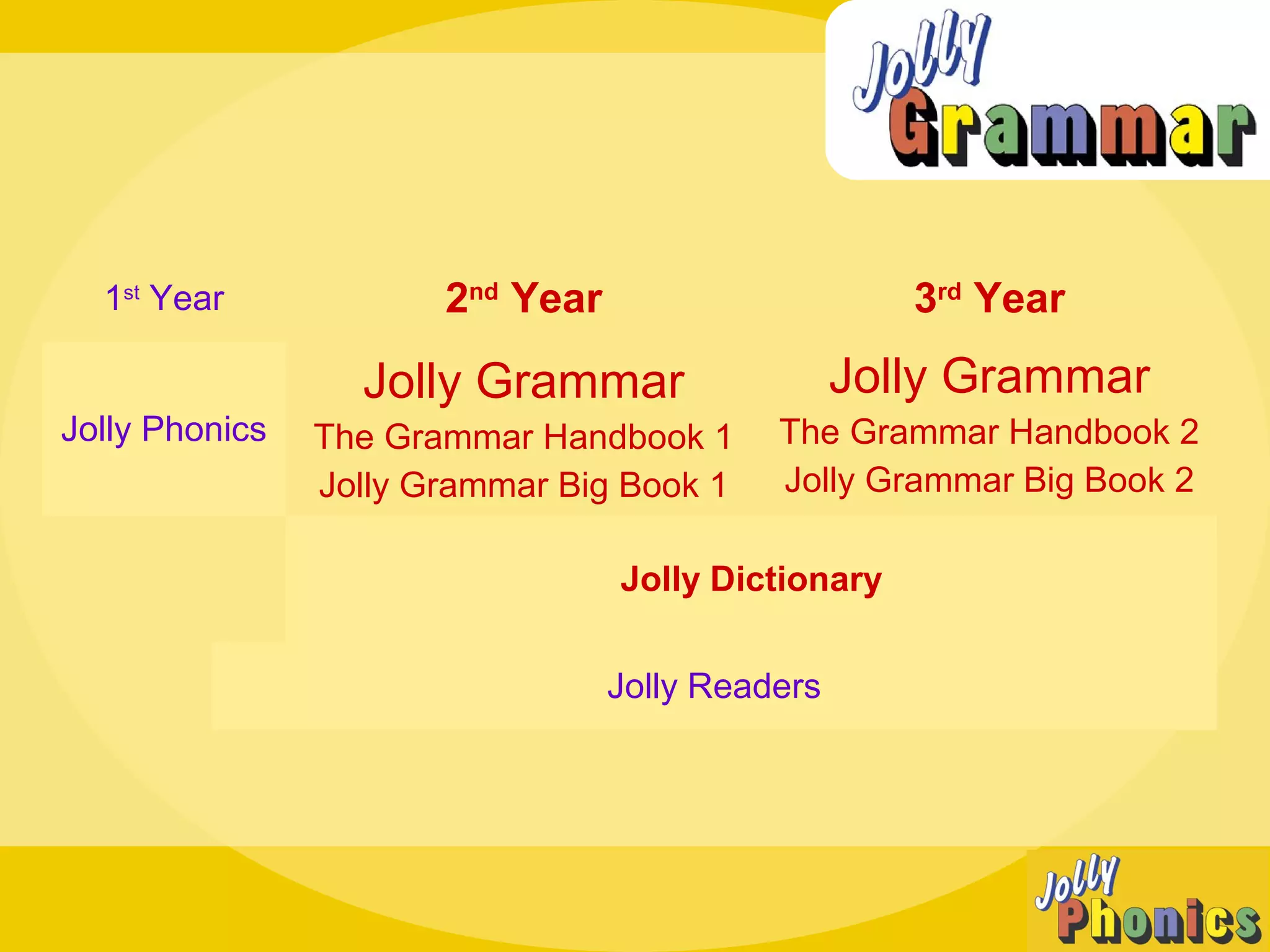 1st
Year 2nd
Year 3rd
Year
Jolly Phonics
Jolly Grammar
The Grammar Handbook 1
Jolly Grammar Big Book 1
Jolly Grammar
The Grammar Handbook 2
Jolly Grammar Big Book 2
Jolly Dictionary
Jolly Readers
 
